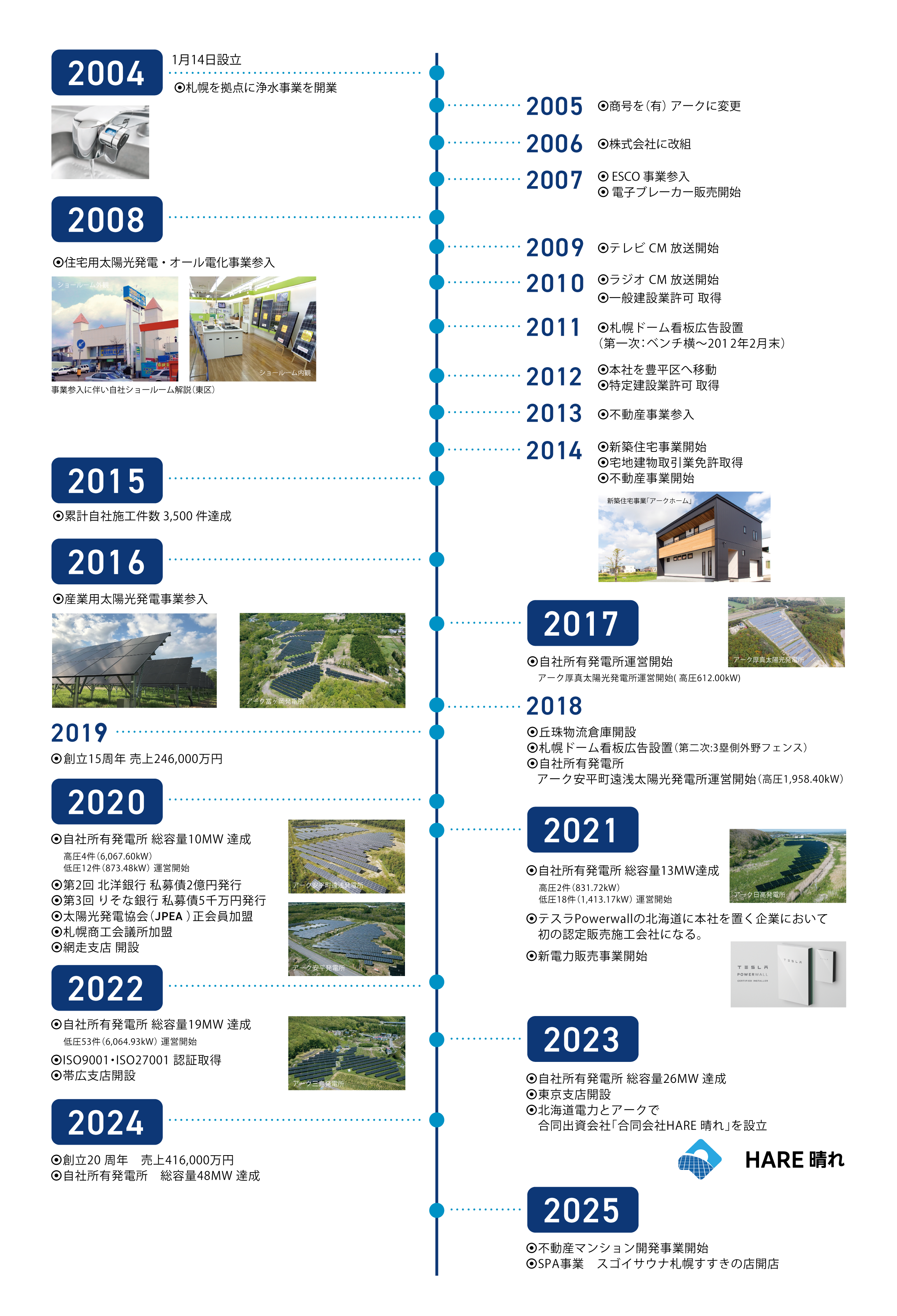 沿革