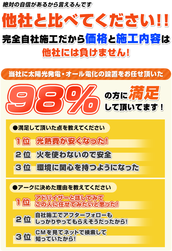 他社と比べてください！
