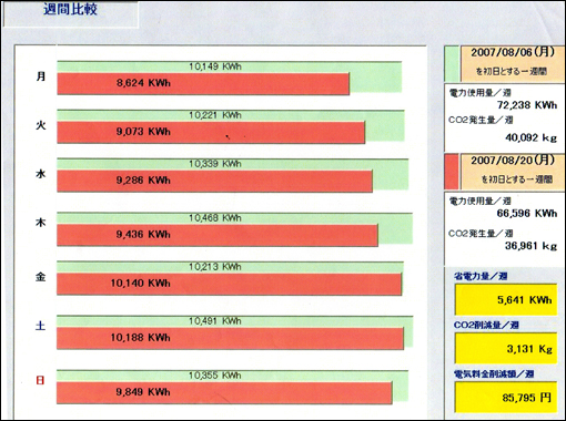 《「COSTLOSS」導入イメージ》