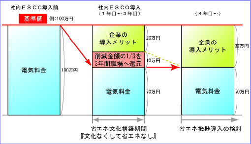 バッテリーチャージャ: 2012年11月 バッテリーチャージャ: 2012年11月
