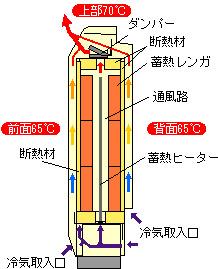 ファンレスタイプ