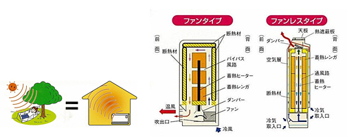 幅射熱とは？