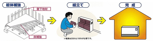 簡単に取り付けられますか？