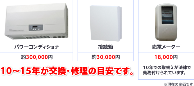 10～15年が交換・修理の目安です。