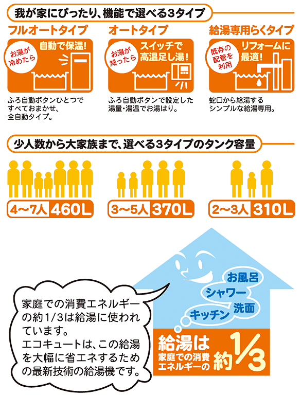 機能で選べる3タイプ