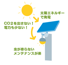 ソーラー照明灯
