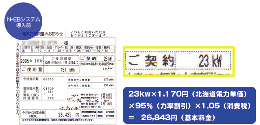 23kw×1,170円（北海道電力単価）×95％（力卒割引）×1.05（消費税）＝26,843（基本料金）
