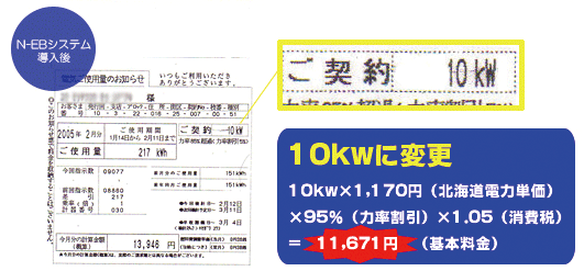 10kw×1,170円（北海道電力単価）×95％（力卒割引）×1.05（消費税）＝11,671（基本料金）