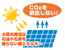 石油を使わずCO2も発生しない「創エネルギー」