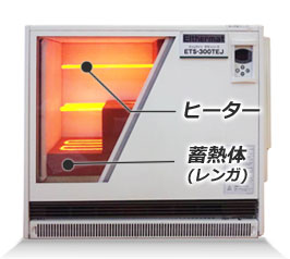 蓄熱暖房機内部